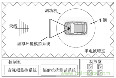 智能駕駛必須跨越的“坎“，EMC指標(biāo)設(shè)計任重道遠(yuǎn)