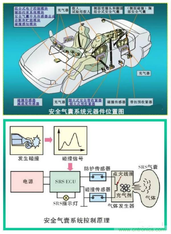 汽車上這些傳感器，你真的了解嗎？