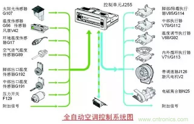 汽車上這些傳感器，你真的了解嗎？