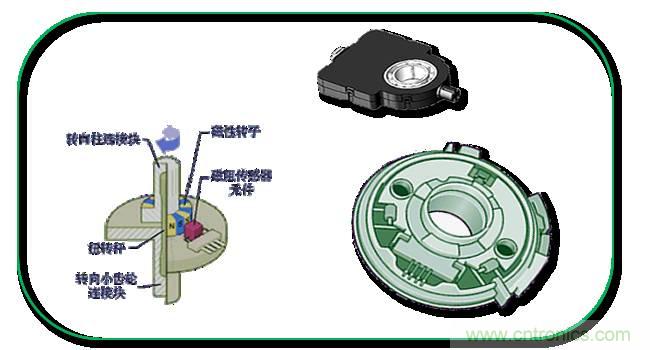 汽車上這些傳感器，你真的了解嗎？