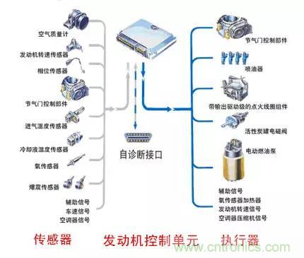 汽車上這些傳感器，你真的了解嗎？