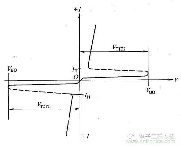 解讀雙向晶閘管的結(jié)構(gòu)、工作原理及檢測方法