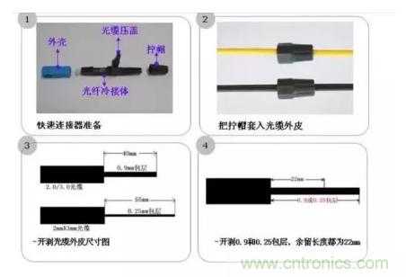 什么是光纖快速連接器，使用的方法是什么？