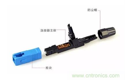 什么是光纖快速連接器，使用的方法是什么？