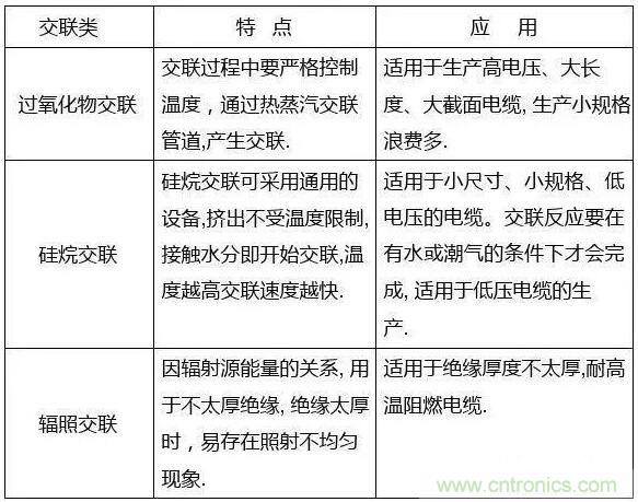 常見的絕緣材料有哪些？