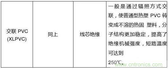常見的絕緣材料有哪些？