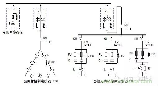 電容器無功補償是什么？怎么配置？一文告訴你