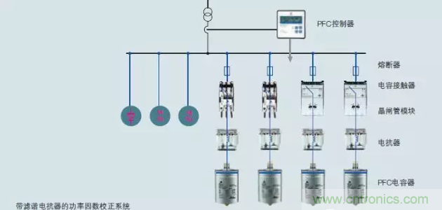 電容器無功補償是什么？怎么配置？一文告訴你