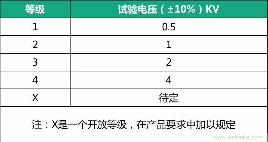 該如何設(shè)計電源模塊浪涌防護(hù)電路？