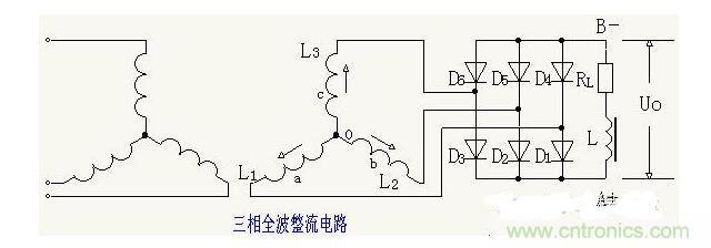 解析單相、三相，半波、整波整流電路