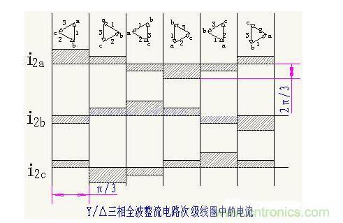 解析單相、三相，半波、整波整流電路