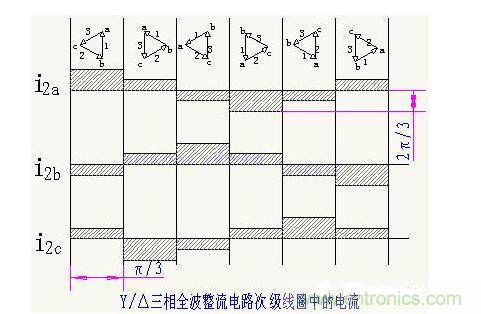 解析單相、三相，半波、整波整流電路