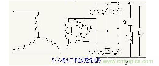 解析單相、三相，半波、整波整流電路
