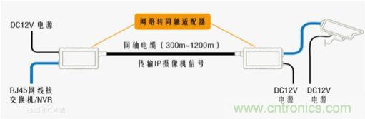 摸不透的EMC？四大實(shí)例幫你快速完成PoC濾波網(wǎng)絡(luò)設(shè)計(jì)