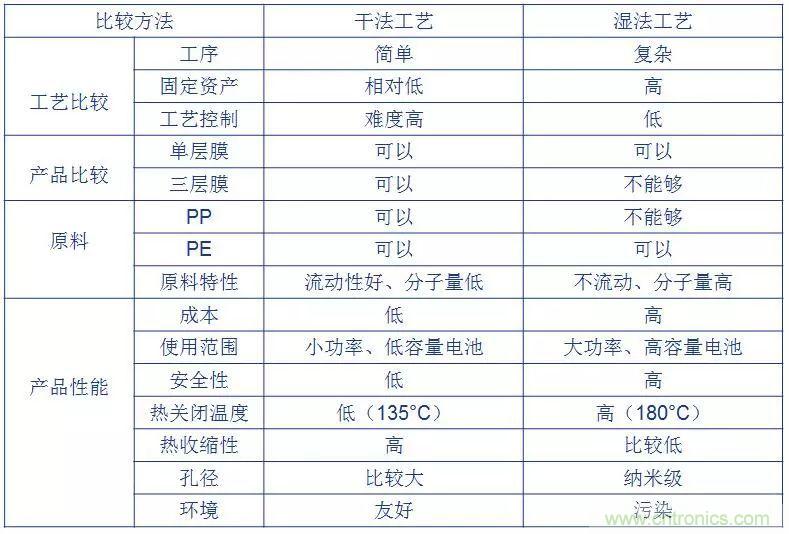 鋰離子電池的核心技術(shù)原來是它！