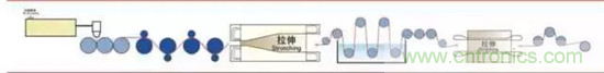 鋰離子電池的核心技術(shù)原來是它！