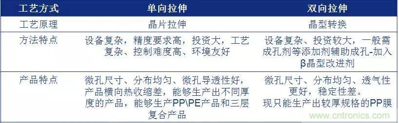 鋰離子電池的核心技術(shù)原來是它！