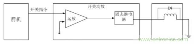 看這里，繼電器應(yīng)用的那些事兒
