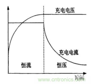 如何區(qū)分恒流充電和恒壓充電電路？