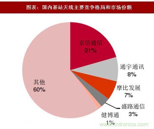 5G核心，天線與射頻篇！