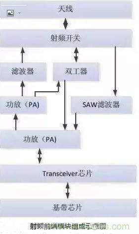 5G核心，天線與射頻篇！