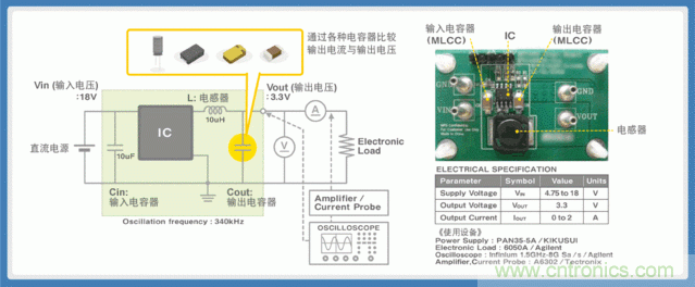 電源創(chuàng)新緊貼這些熱門應(yīng)用，一起來給趨勢和新技術(shù)劃重點