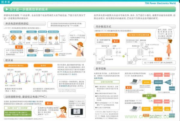看圖學(xué)器件原理 - 電感器、電容器及其在電源變換中的應(yīng)用