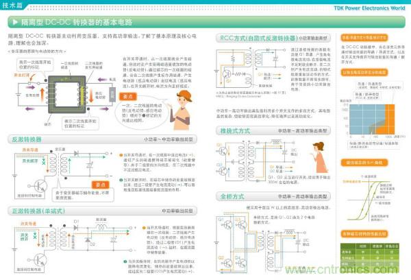 看圖學(xué)器件原理 - 電感器、電容器及其在電源變換中的應(yīng)用