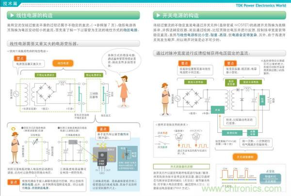 看圖學(xué)器件原理 - 電感器、電容器及其在電源變換中的應(yīng)用