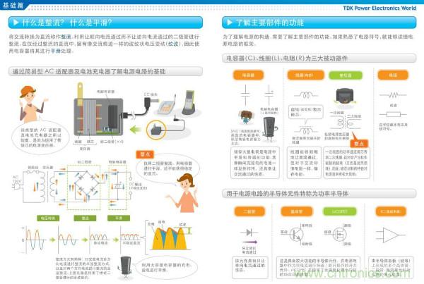 看圖學(xué)器件原理 - 電感器、電容器及其在電源變換中的應(yīng)用