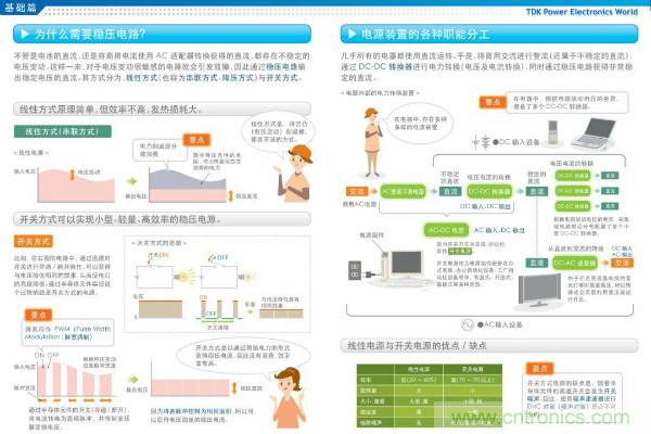 看圖學(xué)器件原理 - 電感器、電容器及其在電源變換中的應(yīng)用