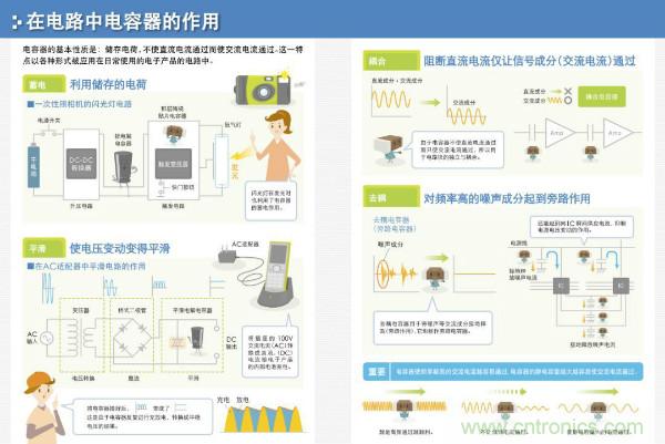 看圖學(xué)器件原理 - 電感器、電容器及其在電源變換中的應(yīng)用
