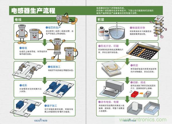 看圖學(xué)器件原理 - 電感器、電容器及其在電源變換中的應(yīng)用