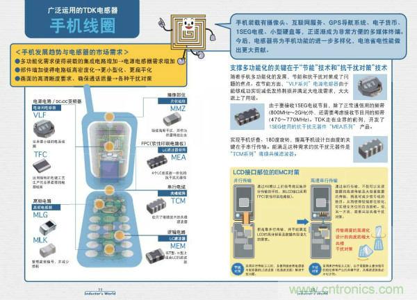 看圖學(xué)器件原理 - 電感器、電容器及其在電源變換中的應(yīng)用