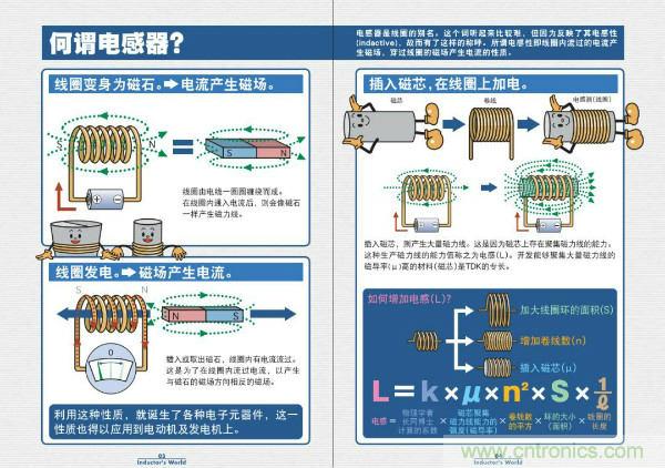 看圖學(xué)器件原理 - 電感器、電容器及其在電源變換中的應(yīng)用