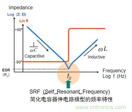 電容的Q值和D值是什么？Q值和D值有什么作用？