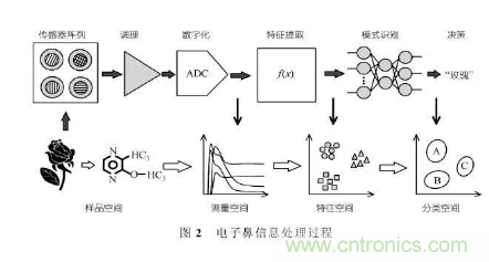 仿生傳感器的定義、原理、分類及應(yīng)用