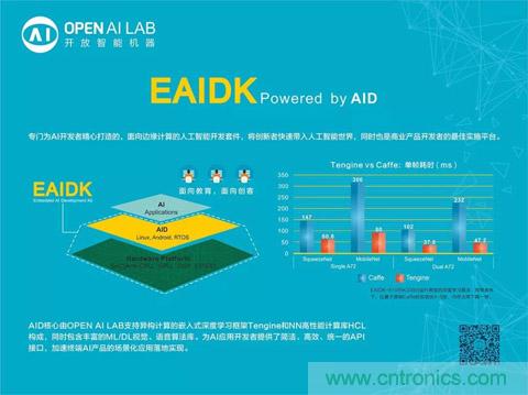 瑞芯微聯(lián)合Arm、OPEN AI LAB首發(fā)AI開發(fā)平臺