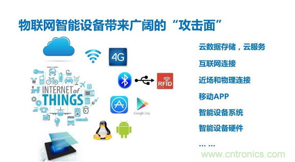 物聯(lián)網(wǎng)時代來臨，測試測量廠商如何出招？