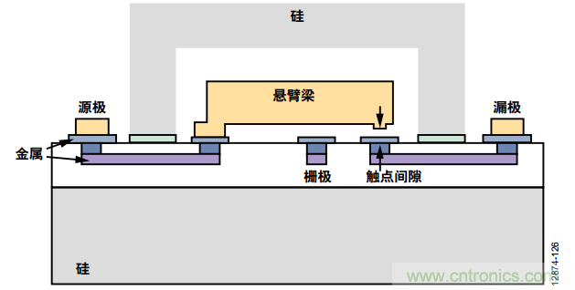KO傳統(tǒng)開關(guān)的MEMS開關(guān)，用在這些電路上是極好的