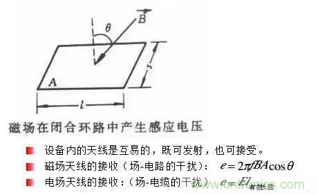 詳解EMC傳導(dǎo)(共模、差模)與輻射(近場、遠場) 知識