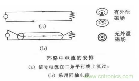 詳解EMC傳導(dǎo)(共模、差模)與輻射(近場、遠場) 知識