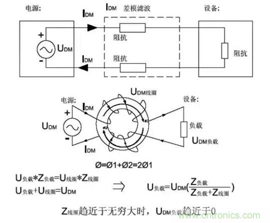 詳解EMC傳導(dǎo)(共模、差模)與輻射(近場、遠場) 知識