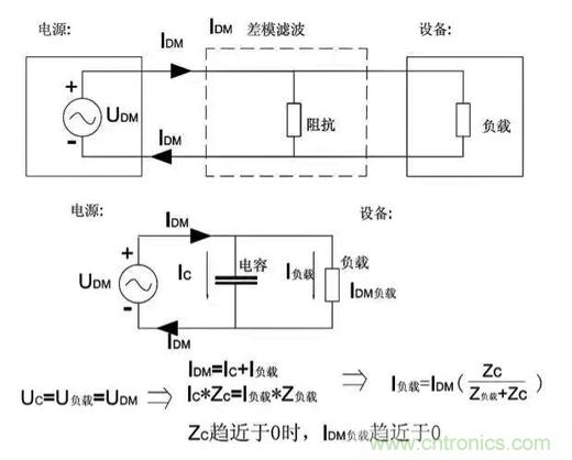 詳解EMC傳導(dǎo)(共模、差模)與輻射(近場、遠場) 知識