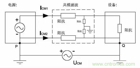 詳解EMC傳導(dǎo)(共模、差模)與輻射(近場、遠場) 知識