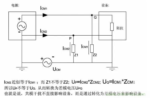 詳解EMC傳導(dǎo)(共模、差模)與輻射(近場、遠場) 知識