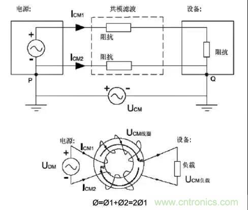 詳解EMC傳導(dǎo)(共模、差模)與輻射(近場、遠場) 知識