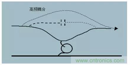 詳解EMC傳導(dǎo)(共模、差模)與輻射(近場、遠場) 知識