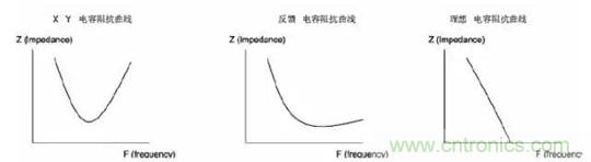 詳解EMC傳導(dǎo)(共模、差模)與輻射(近場、遠場) 知識