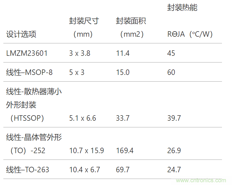 工業(yè)傳感器供電采用開關穩(wěn)壓器方案真的好嗎？